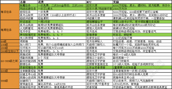 护体神盾